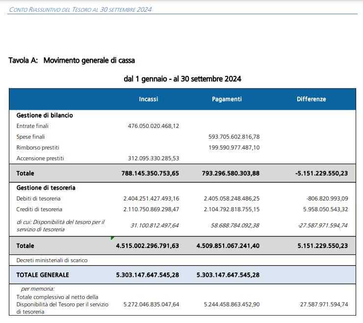 conto riassuntivo-set2024.jpg (49845 byte)