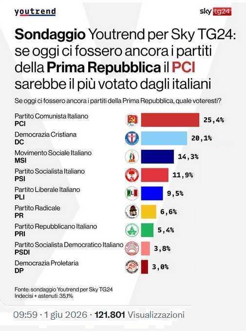 sondaggio-tavani.jpg (57195 byte)